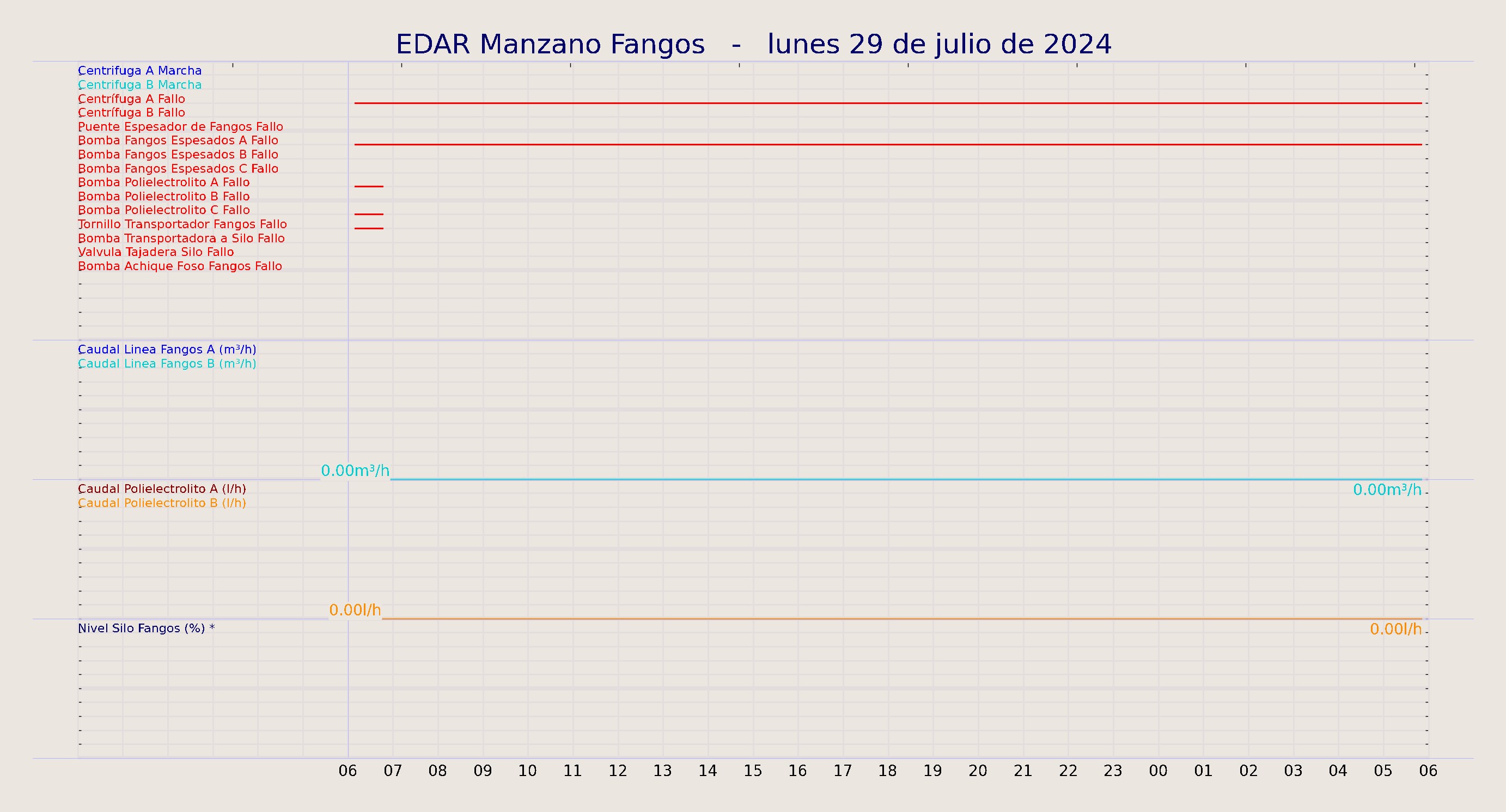 ../../imagenes/vid/2024/EDAR Manzano Fangos/2024-07-29 EDAR Manzano Fangos.png